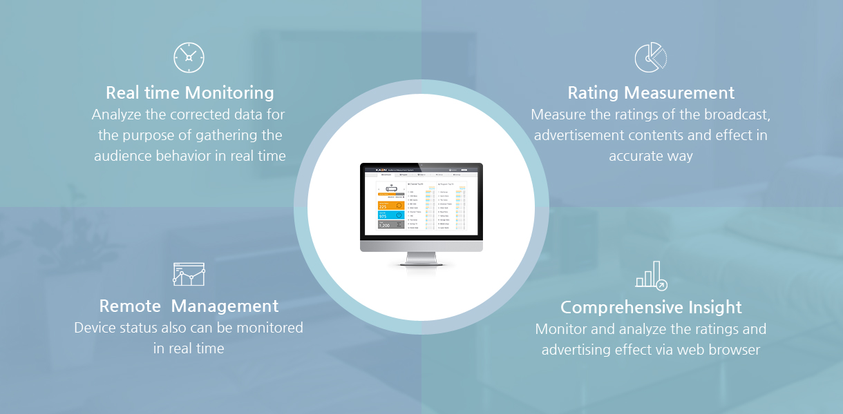 Real time Monitoring(Analyze the corrected data for the purpose of gathering the audience behavior in real time), Rating Measurement(Measure the ratings of the broadcast, advertisement contents and effect in accurate way), Remote Management(Device status also can be monitored in real time), Comprehensive Insight(Monitor and analyze the ratings and advertising effect via web browser)