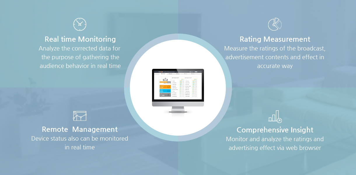 Real time Monitoring(Analyze the corrected data for the purpose of gathering the audience behavior in real time), Rating Measurement(Measure the ratings of the broadcast, advertisement contents and effect in accurate way), Remote  Management(Device status also can be monitored in real time), Comprehensive Insight(Monitor and analyze the ratings and advertising effect via web browser)